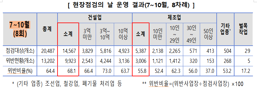 (자료제공=고용노동부)