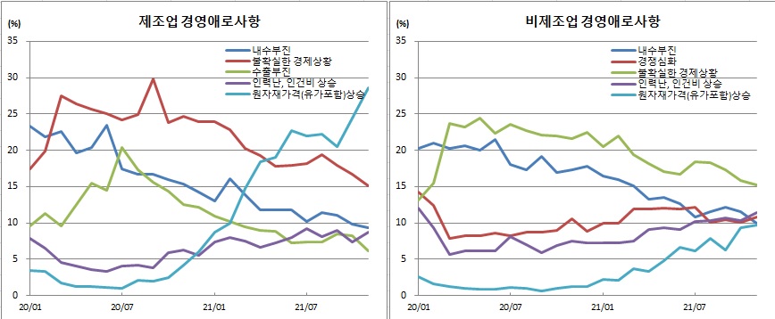 (한국은행)