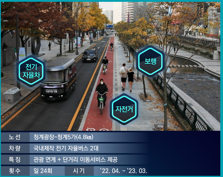 (사진제공=서울시)