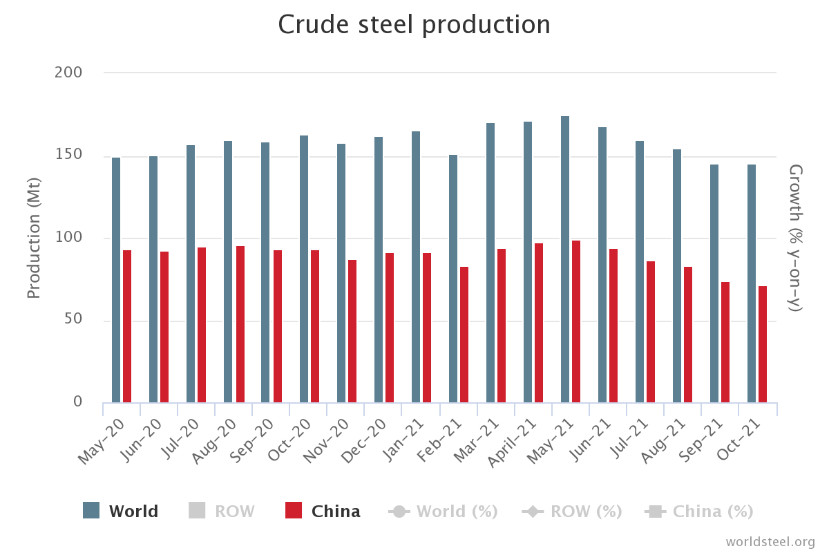 (자료제공=세계철강협회)
