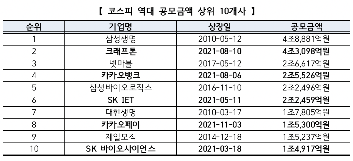 (출처=한국거래소)