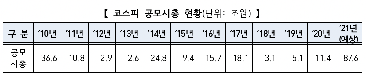(출처=한국거래소)