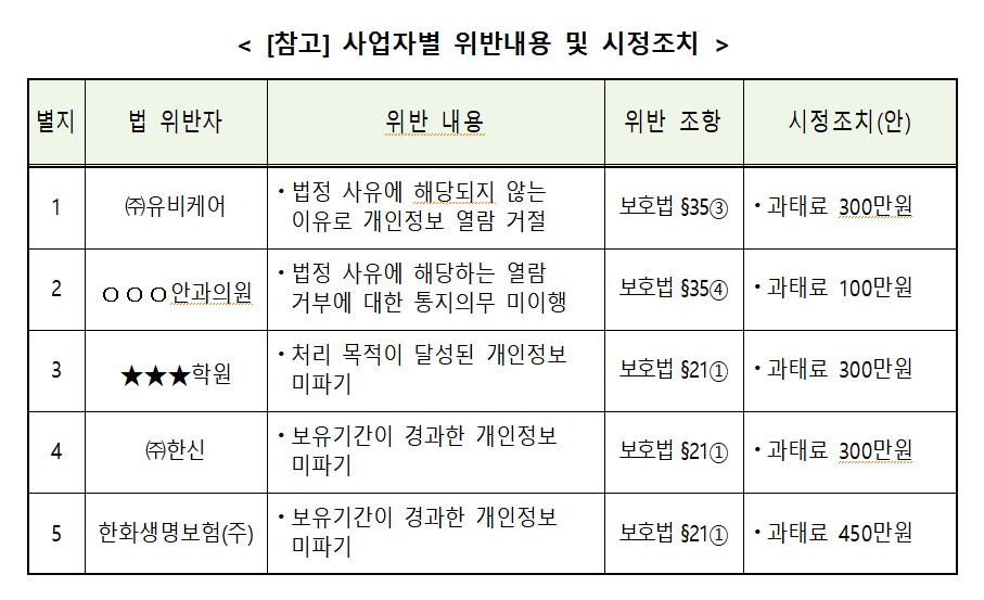 (사진제공=개인정보보호위원회)