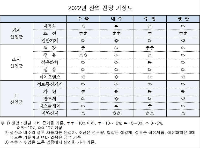 ▲자료=산업연구원.