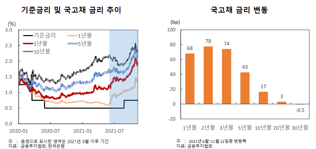 (사진= 자본시장연구원 제공)