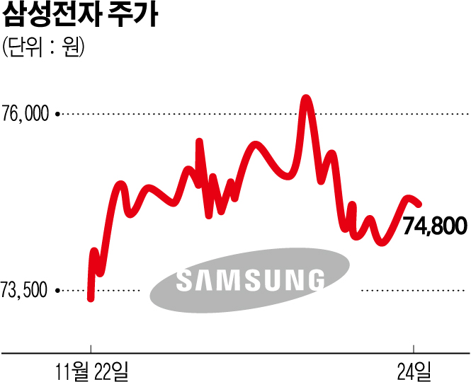 (그래픽=신미영 기자 win8226@)