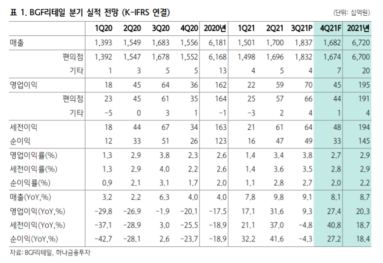 (사진제공=BGF리테일)
