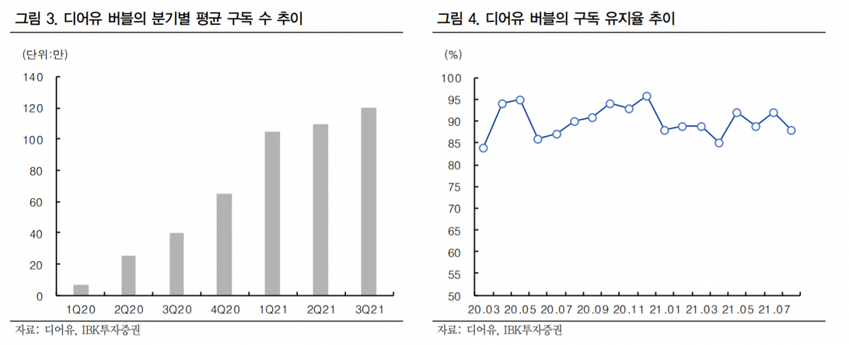 (출처=IBK투자증권)