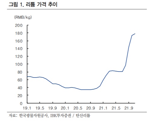 (IBK투자증권)