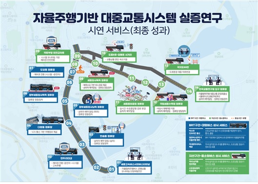 ▲자율주행 기반 대중교통시스템 인포그래픽. (자료제공=국토교통부)