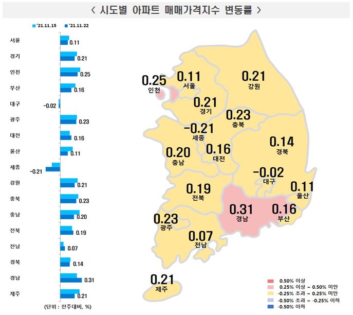 ▲시도별 아파트값 변동률 (사진제공=한국부동산원)