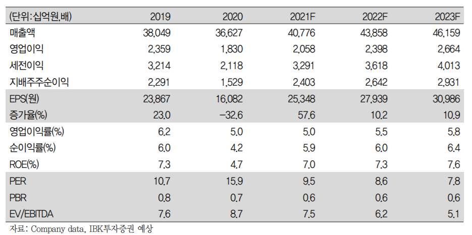(제공=IBK투자증권)