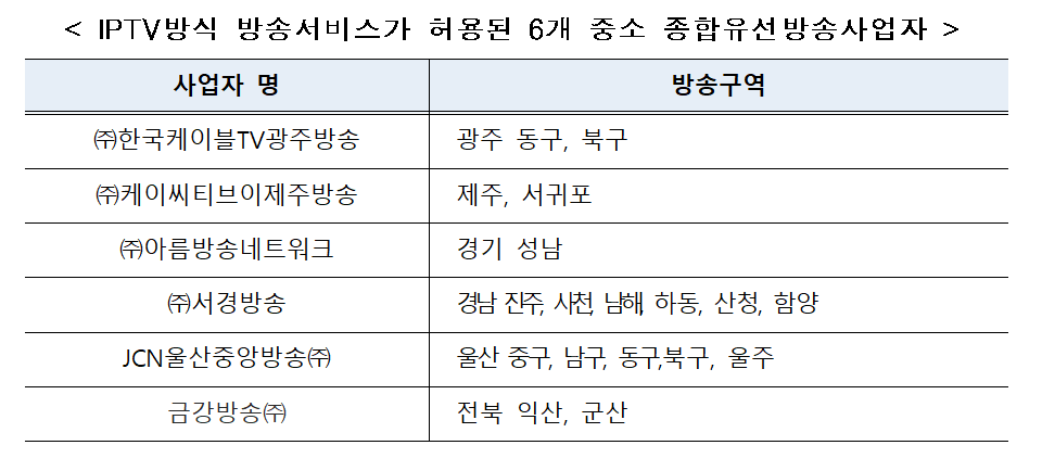 (사진제공=과학기술정보통신부)
