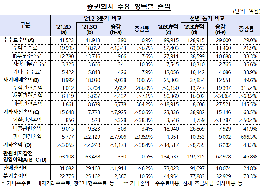 ▲제공 = 금융감독원