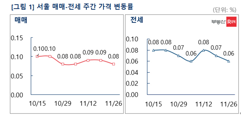 (자료제공=부동산R114)