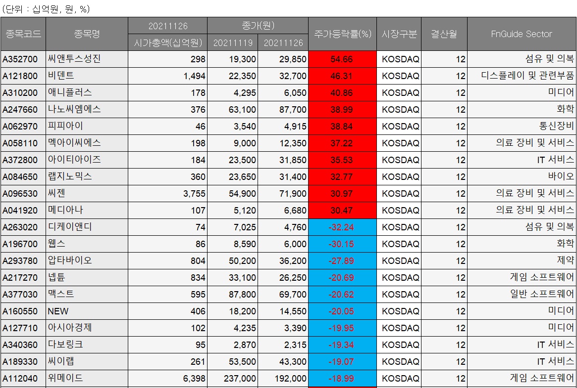 (에프앤가이드)