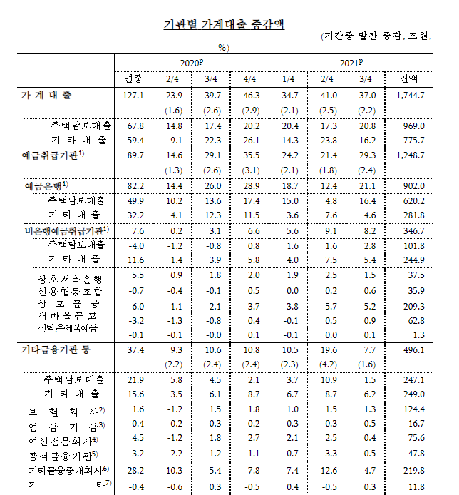 (자료출처=한국은행)