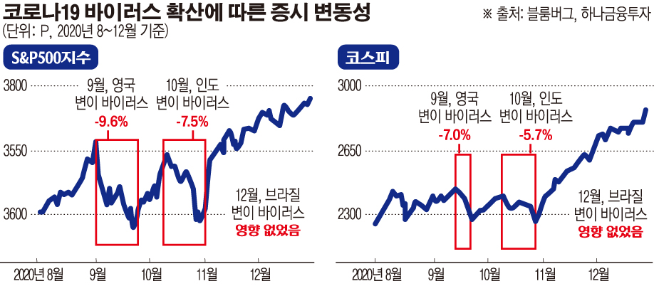 (그래픽=손미경 기자 sssmk@)
