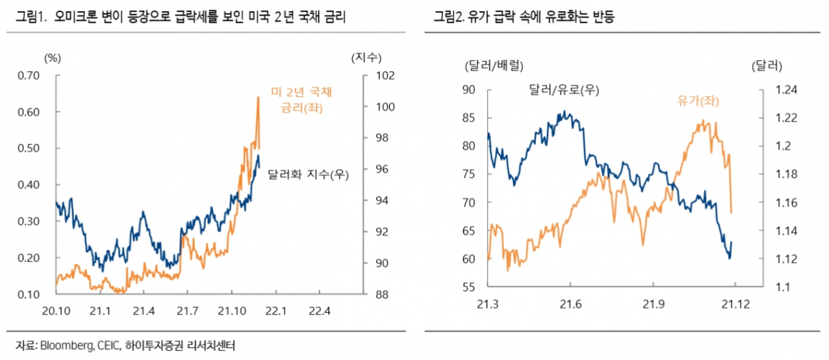 (출처=하이투자증권)