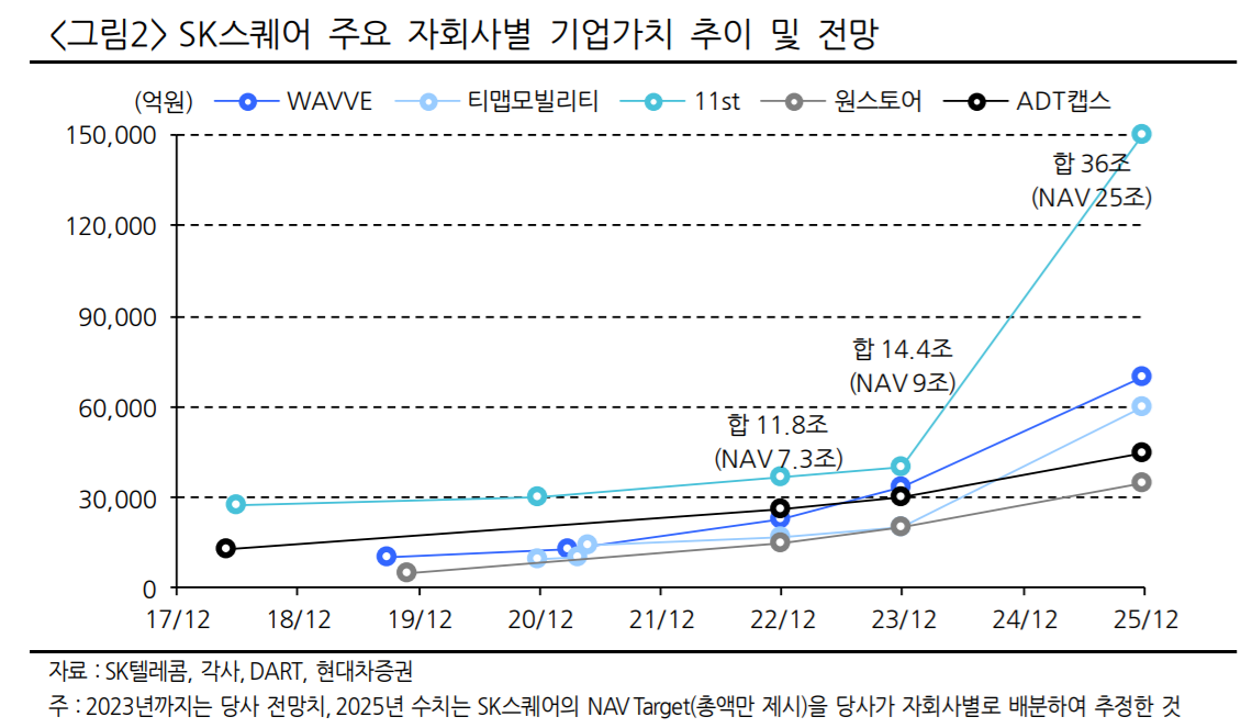 (출처=현대차증권)