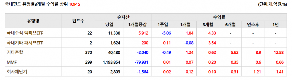 (한국펀드평가)