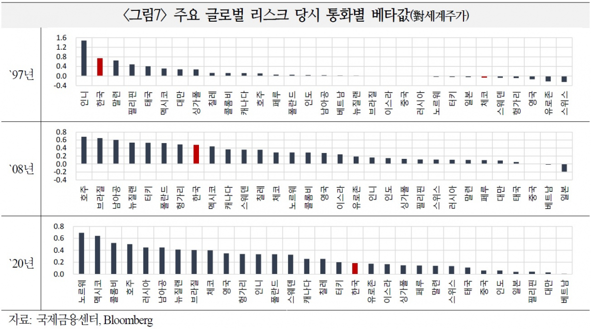(국제금융센터)