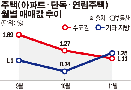 (그래픽=손미경 기자 sssmk@)