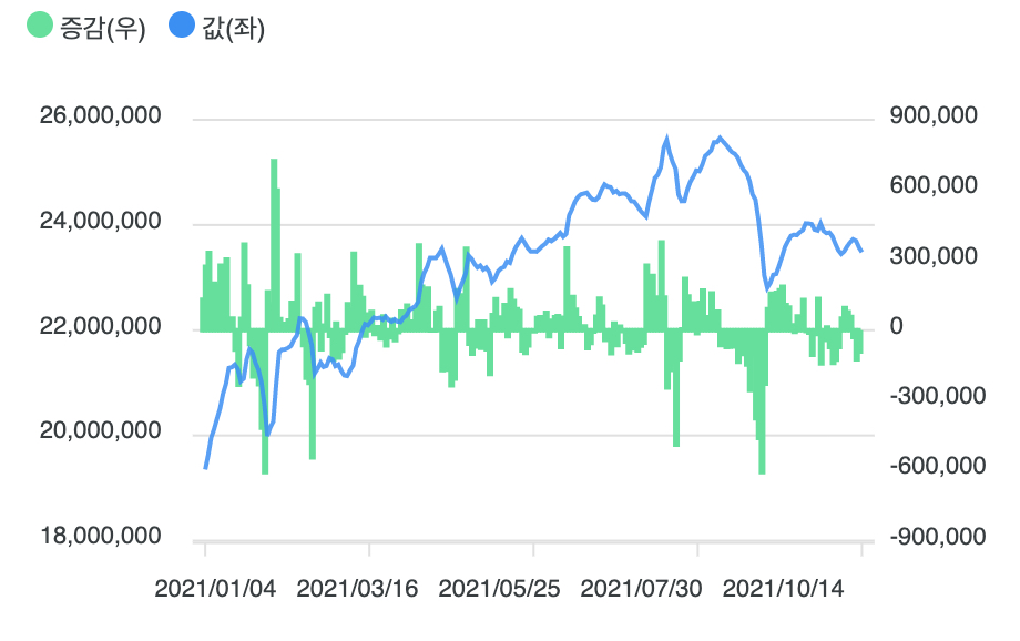 ▲2021년 신용거래융자 잔고액 추이 (출처=금융투자협회)