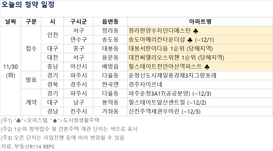 (자료제공=부동산R114)