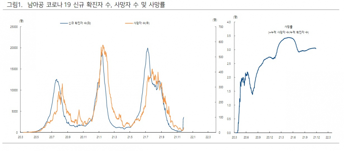 (하이투자증권)