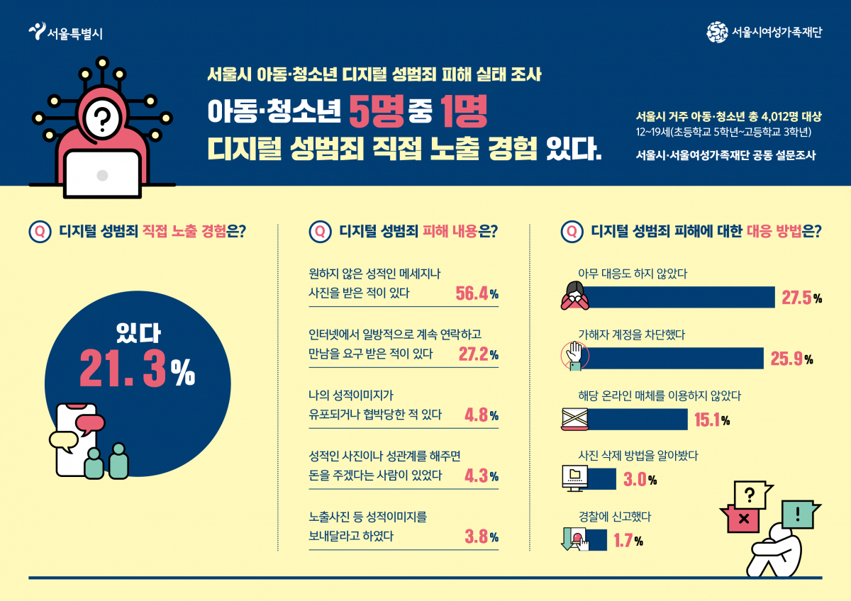 (사진제공=서울시)