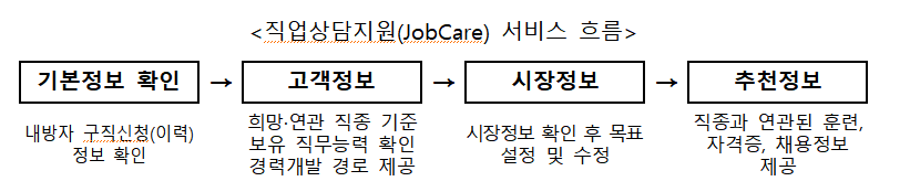 (자료제공=한국고용정보원)