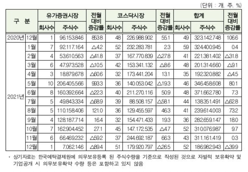 (한국예탁결제원)