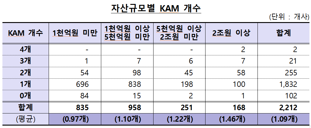 ▲제공 = 금융감독원