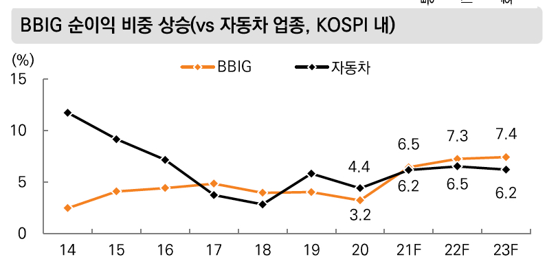 (출처=미래에셋증권 리서치센터, 에프엔가이드)