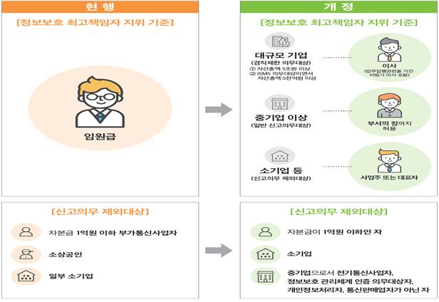 (사진제공=과학기술정보통신부)