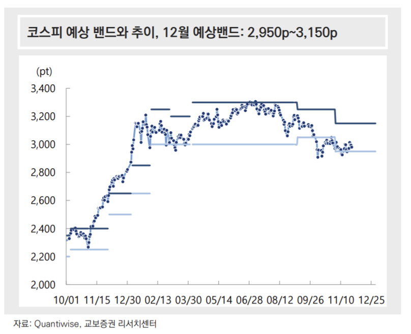 ▲제공 = 교보증권
