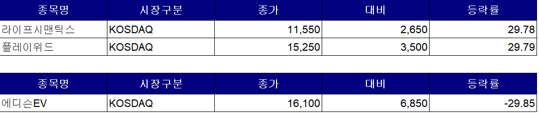 (사진= 한국거래소 제공)