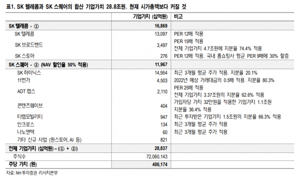 ▲제공=NH투자증권
