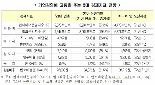 (출처=전경련)