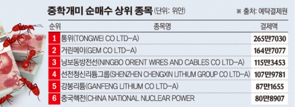 (그래픽=손미경 기자 sssmk@)