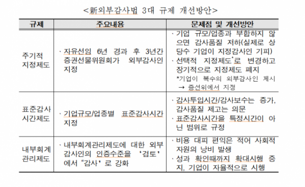 (전경련 '新외부감사 규제의 공과 실'세미나)