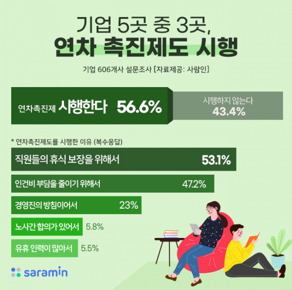 (사진제공=사람인)