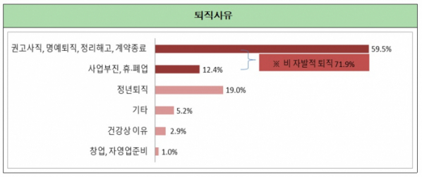 (출처=전경련 중장년일자리희망센터)