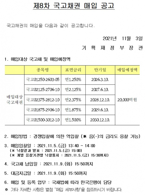 (한국은행)