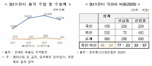 (출처=전경련)