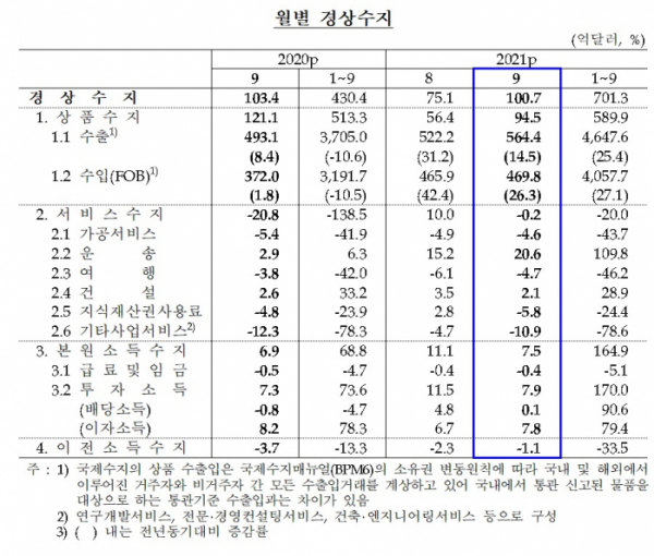 (한국은행)