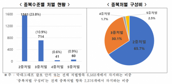 (자료제공=전경련)