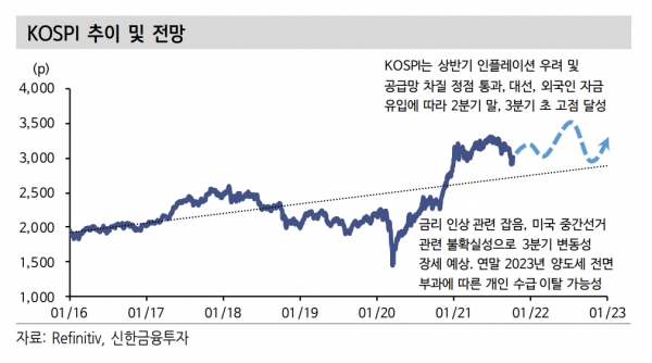 ▲제공=신한금융투자
