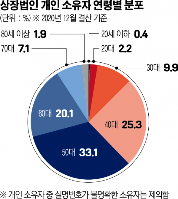 (그래픽=신미영 기자 win8226@)